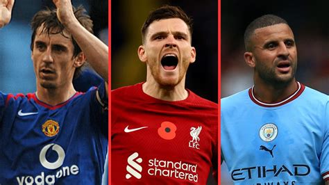 defender übersetzt|english defenders in premier league.